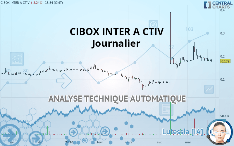 CIBOX INTER A CTIV - Journalier