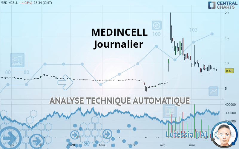 MEDINCELL - Journalier