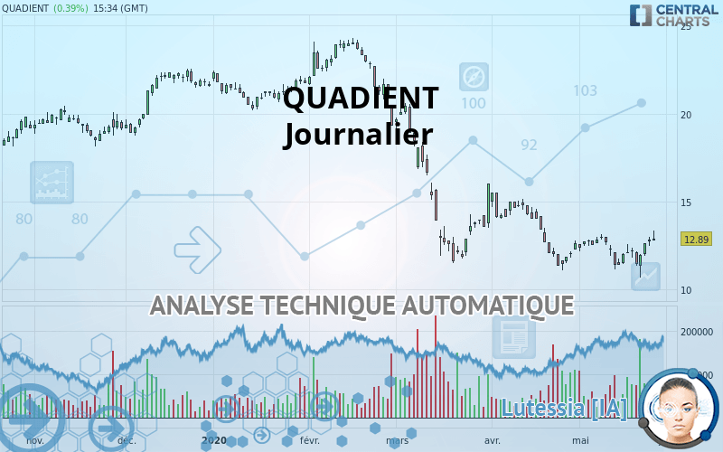 QUADIENT - Journalier