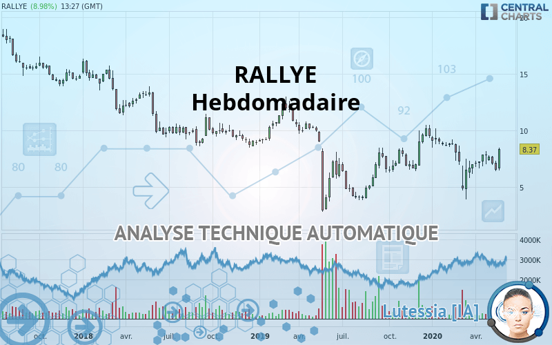 RALLYE - Hebdomadaire