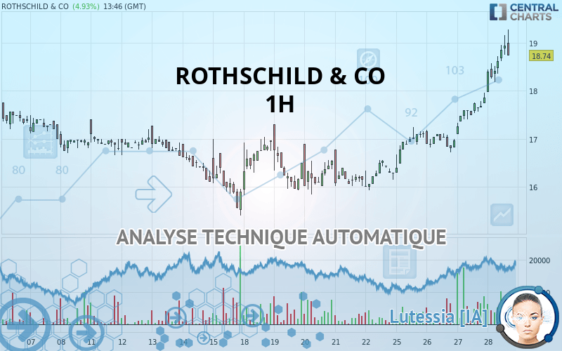 ROTHSCHILD & CO - 1H