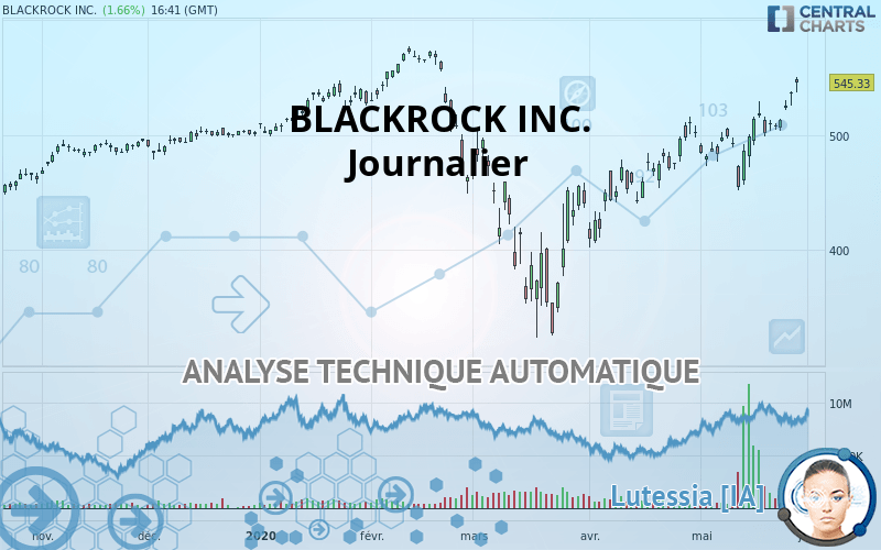 BLACKROCK INC. - Giornaliero