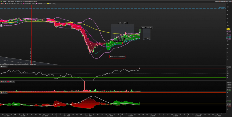 AUBAY - Daily