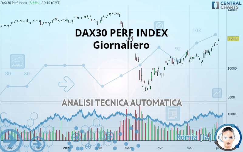 DAX40 PERF INDEX - Giornaliero