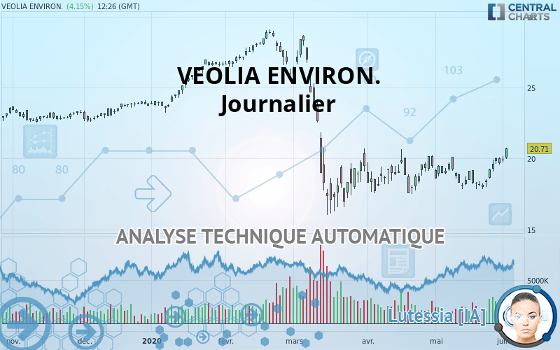 VEOLIA ENVIRON. - Diario