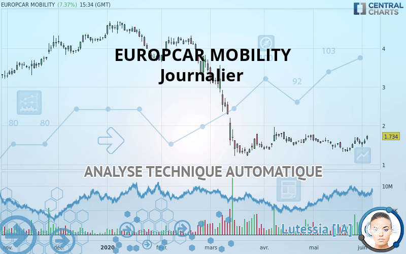 EUROPCAR MOBILITY - Journalier