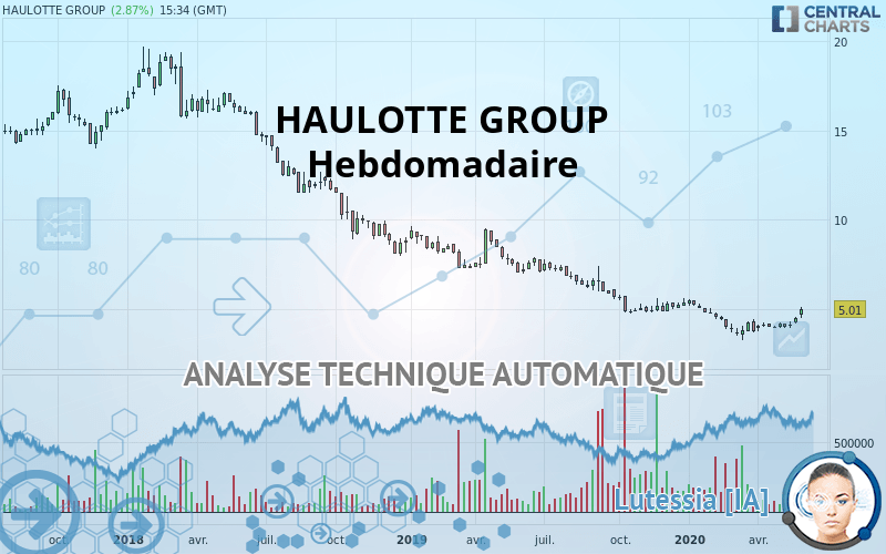 HAULOTTE GROUP - Hebdomadaire