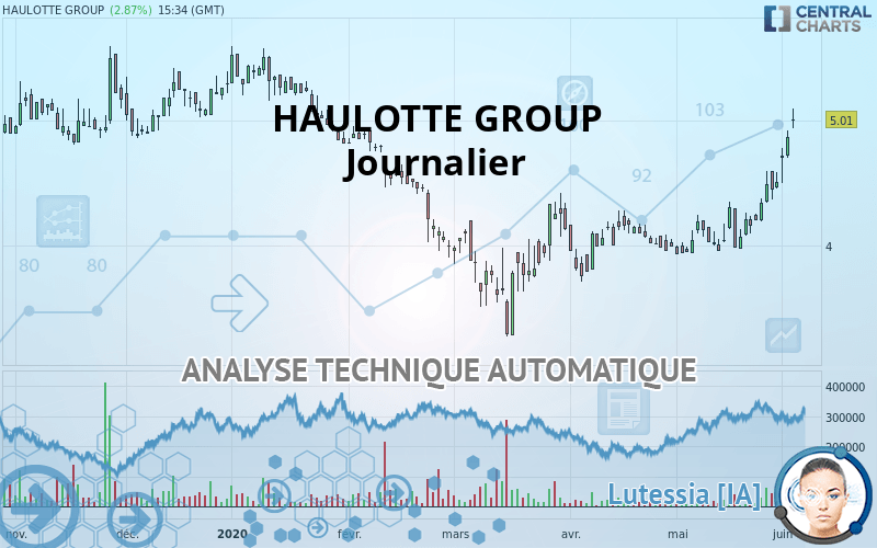 HAULOTTE GROUP - Journalier