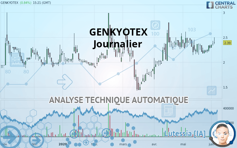 GENKYOTEX - Journalier