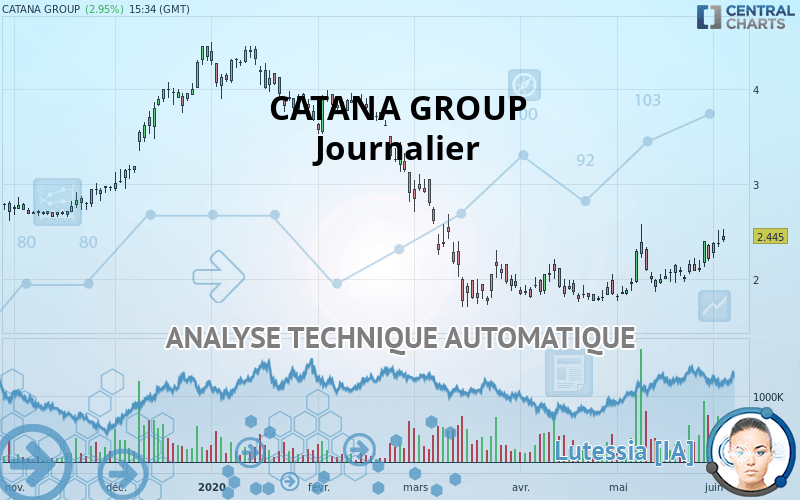 CATANA GROUP - Journalier
