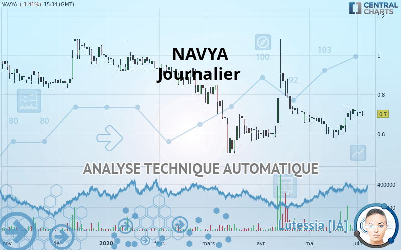 NAVYA - Journalier