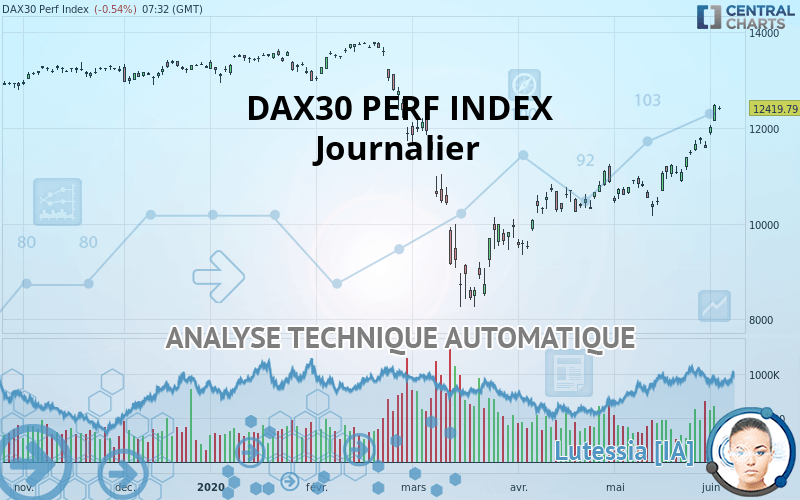 DAX40 PERF INDEX - Journalier