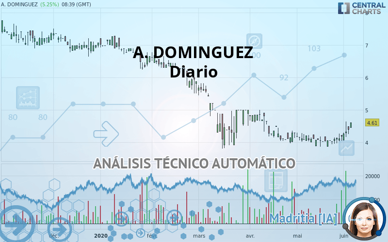 A. DOMINGUEZ - Diario