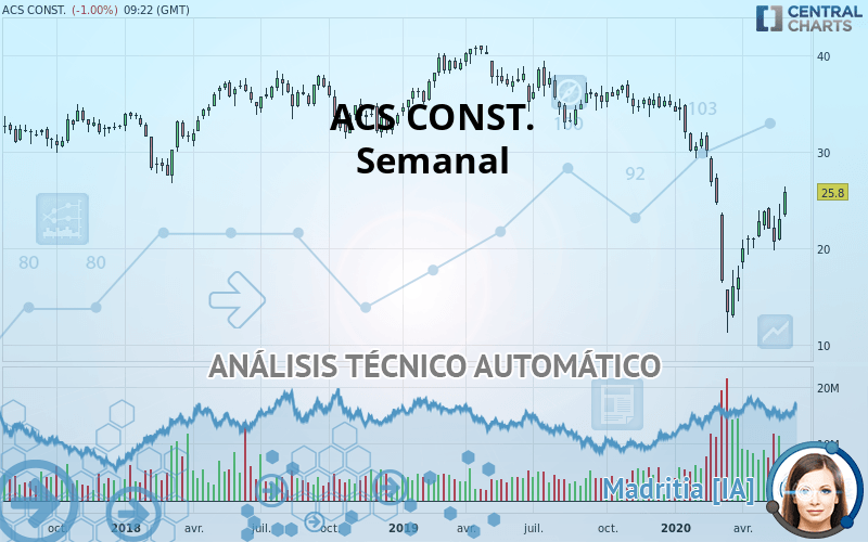 ACS CONST. - Hebdomadaire