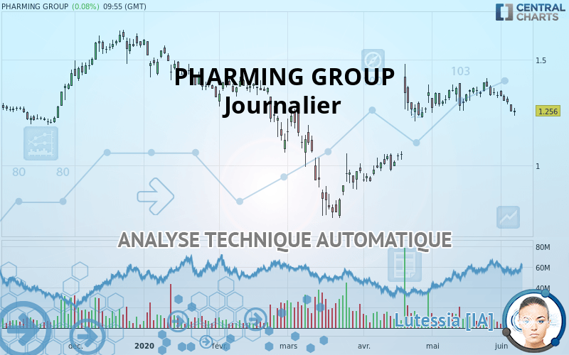 PHARMING GROUP - Journalier