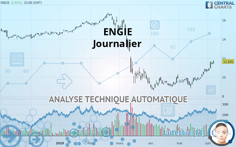 ENGIE - Giornaliero