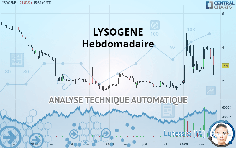 LYSOGENE - Settimanale