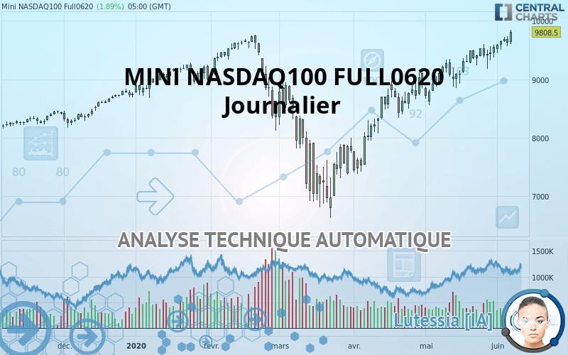 NASDAQ100 - MINI NASDAQ100 FULL0624 - Diario