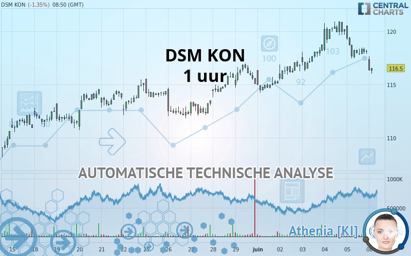 DSM KON - 1 uur