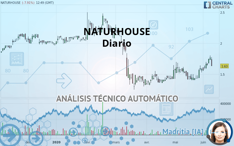 NATURHOUSE - Diario