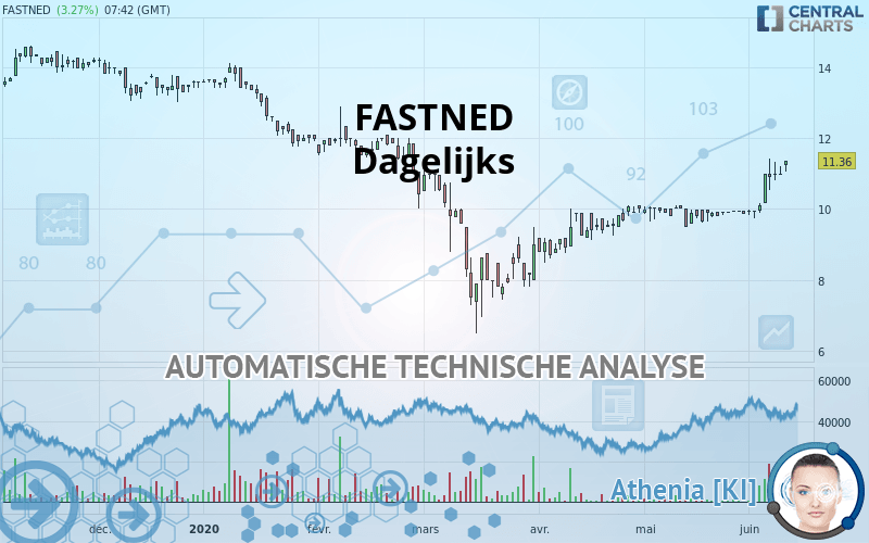 FASTNED - Dagelijks