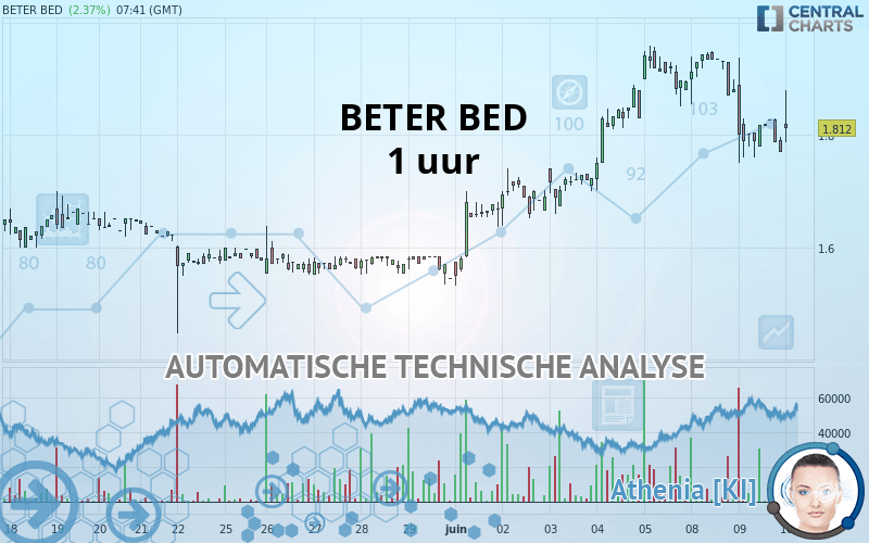 BETER BED - 1 uur