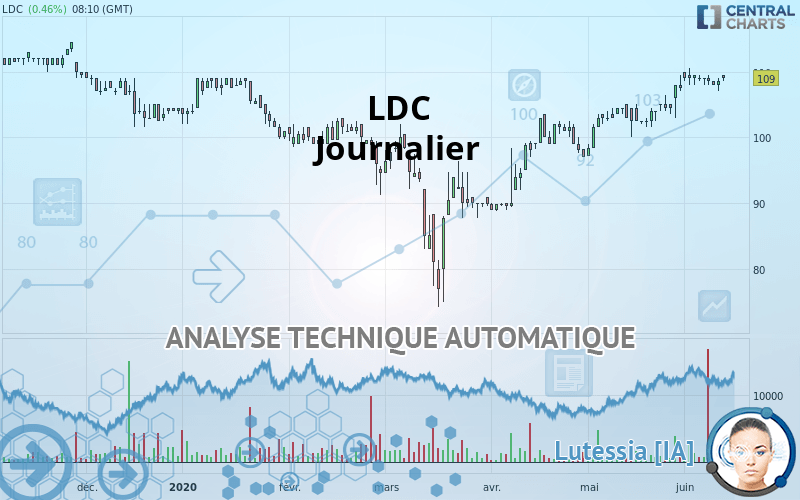 LDC - Diario
