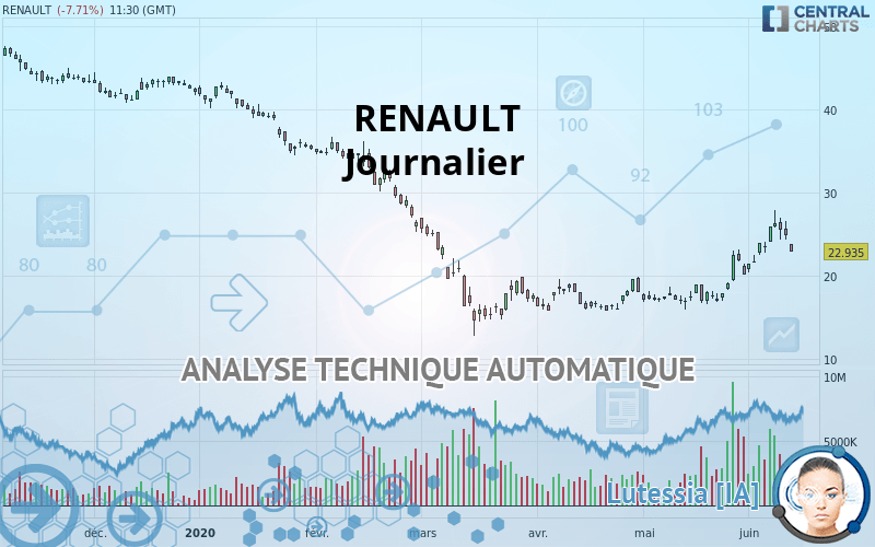 RENAULT - Giornaliero