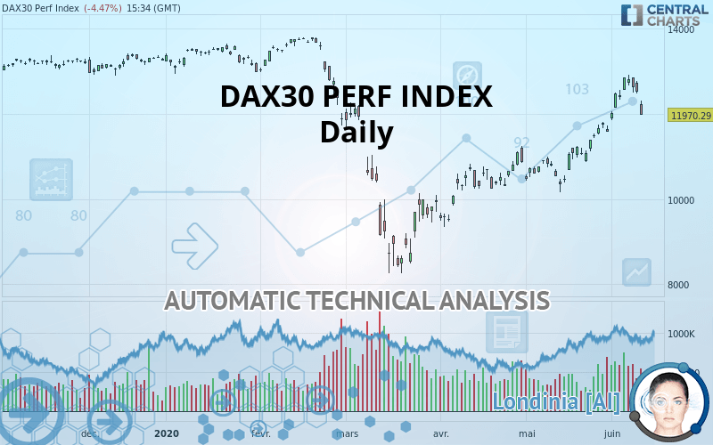 DAX40 PERF INDEX - Daily