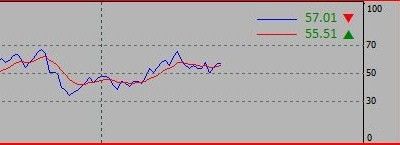 EUR/CAD - 1H