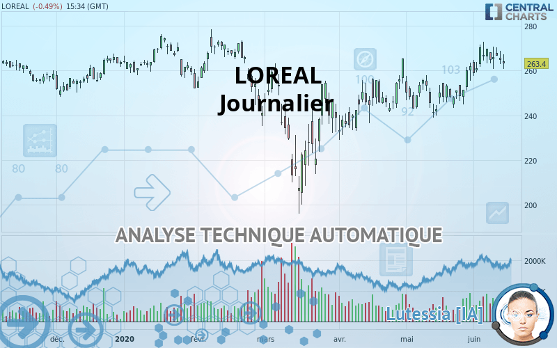 LOREAL - Daily