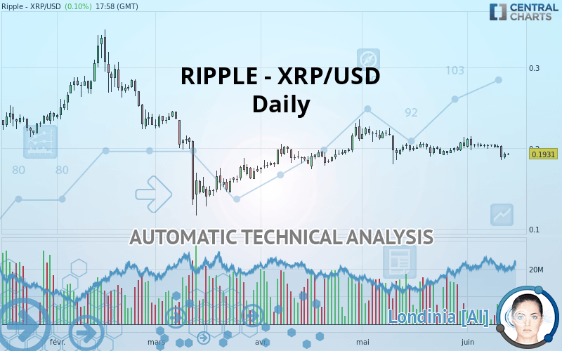 RIPPLE - XRP/USD - Daily