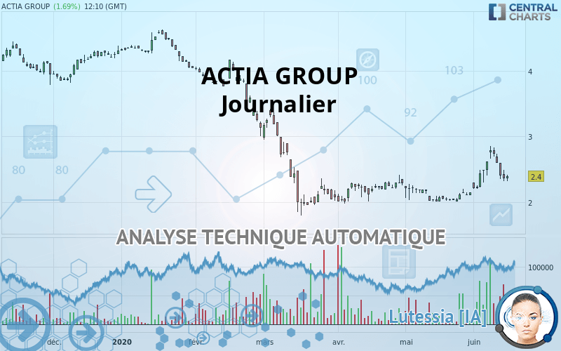 ACTIA GROUP - Journalier