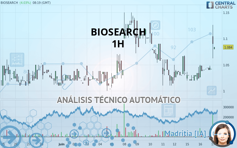 BIOSEARCH - 1H