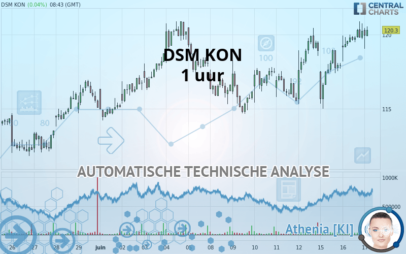 DSM KON - 1 uur