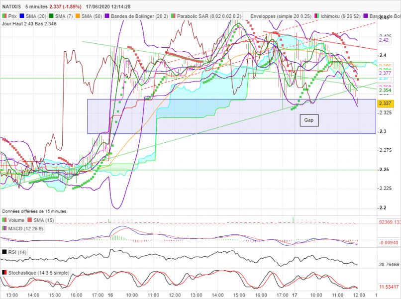 NATIXIS - 5 min.