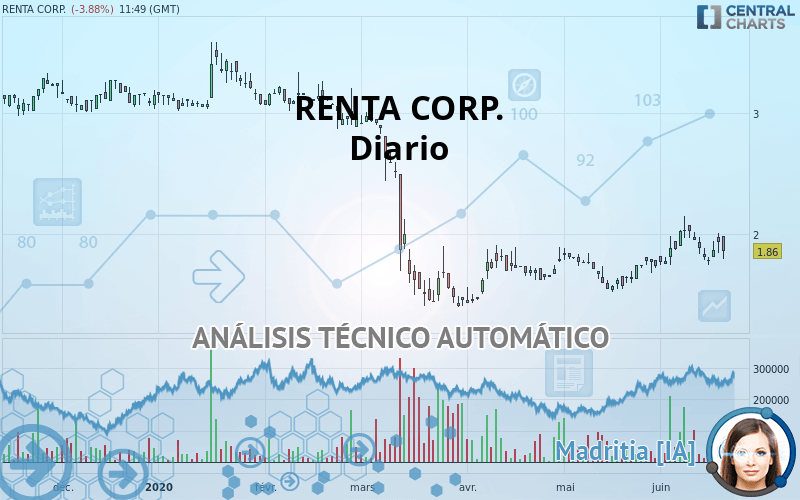 RENTA CORP. - Diario