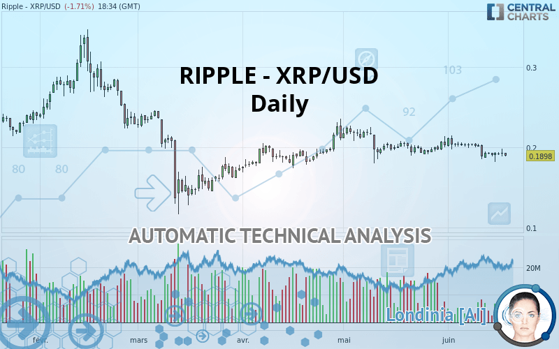 RIPPLE - XRP/USD - Täglich