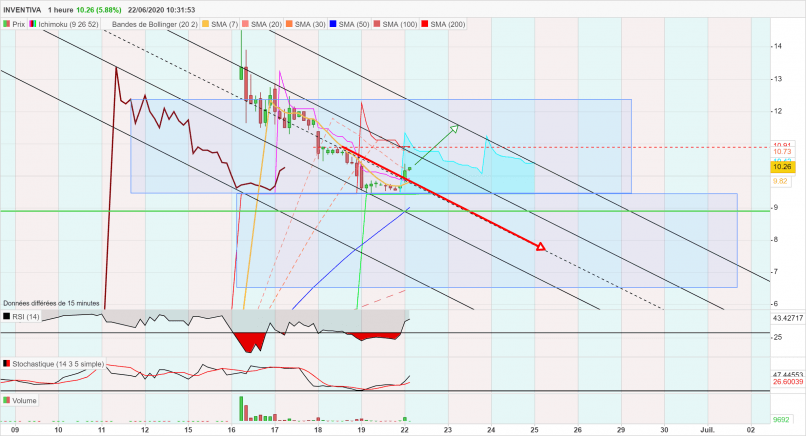 INVENTIVA - 1H