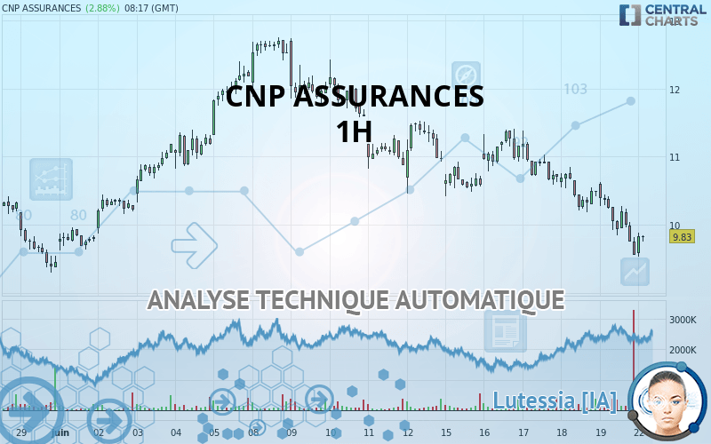 CNP ASSURANCES - 1H