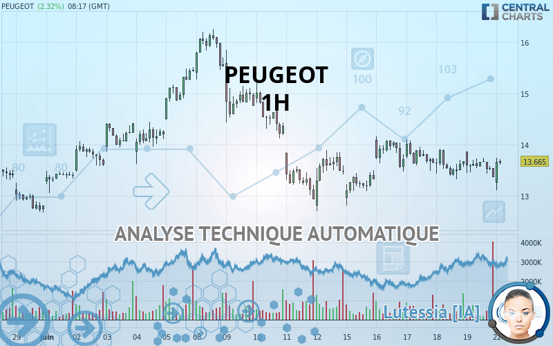 PEUGEOT - 1H