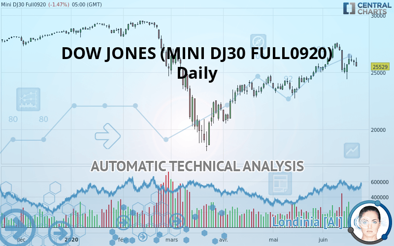 DOW JONES - MINI DJ30 FULL0624 - Daily