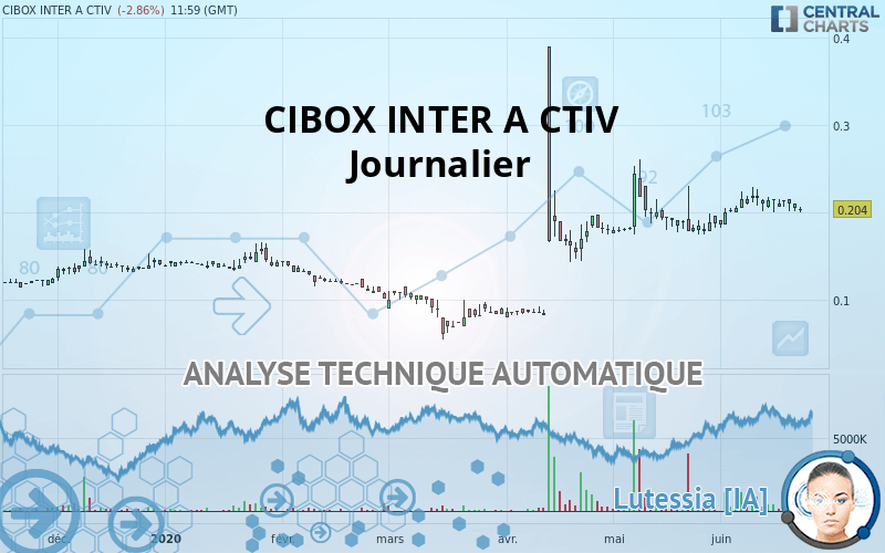 CIBOX INTER A CTIV - Journalier