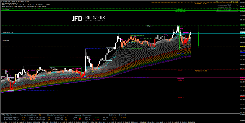 USD/JPY - 15 min.