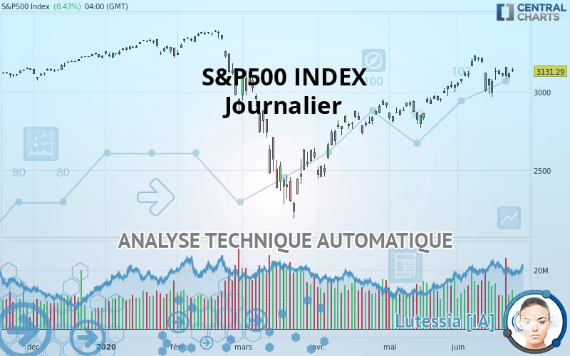 S&P500 INDEX - Journalier