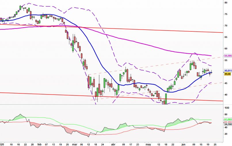 AMADEUS IT - Diario