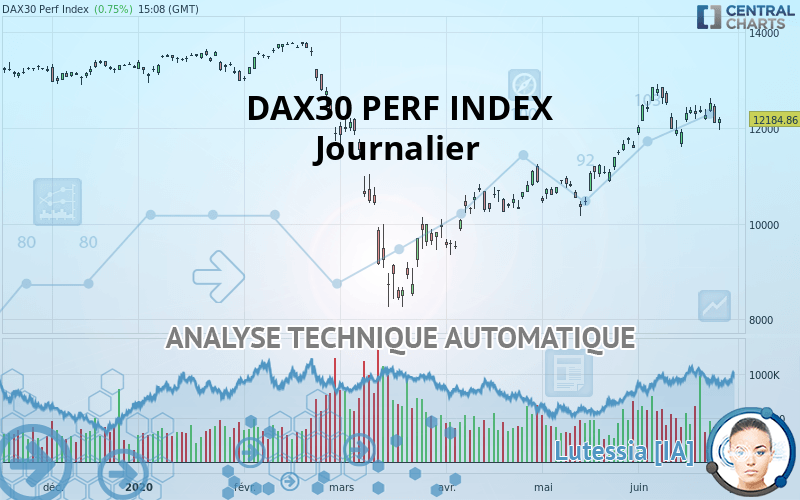 DAX40 PERF INDEX - Dagelijks