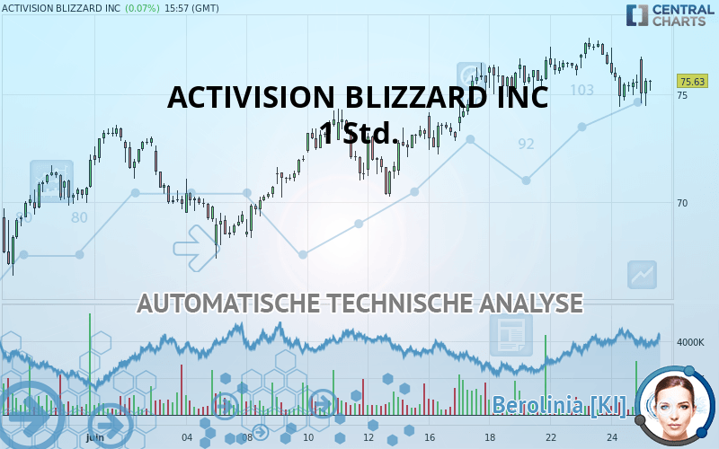 ACTIVISION BLIZZARD INC - 1 Std.