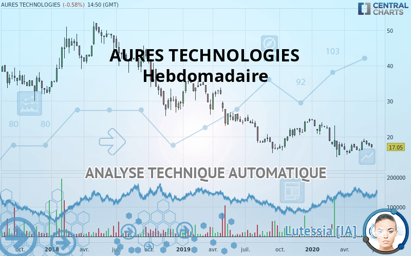 AURES TECHNOLOGIES - Hebdomadaire