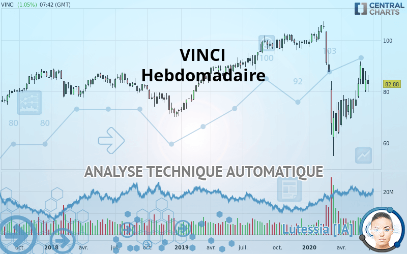 VINCI - Hebdomadaire